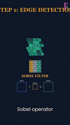 Computer Vision Explained: How AI Sees the World in 42 sec
