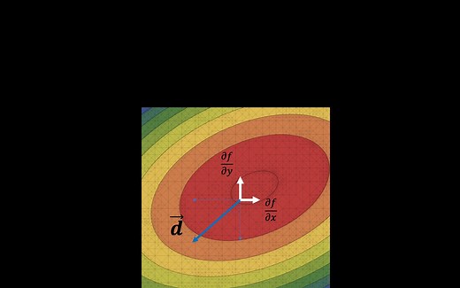 最优化算法之方向导数
