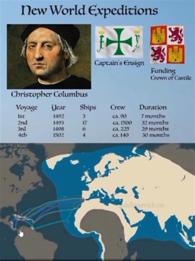 Christopher Columbus' Full Voyage ⛵ #JackSucksAtLife #Columbus #columbusday #Christophercolumbus