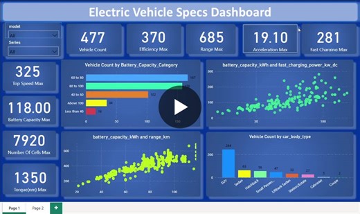 #powerbi #dataanalytics #dashboarddesign #dax #datavisualization #electricvehicles #ev #businessintelligence #kaggle #portfolioproject #dataanalyticsportfolio | Anjalee Ranasinghe