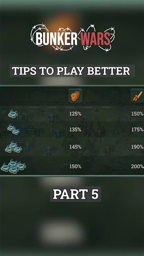 Why You MUST Build an Armory in Bunker Wars