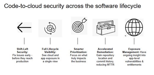 Bolster your defenses and close the code-to-cloud gap with Tenable and OX