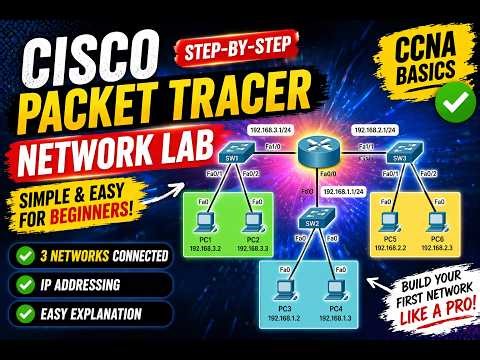 Cisco Packet Tracer Lab | 3 Networks Connected with Router (Easy Tutorial)