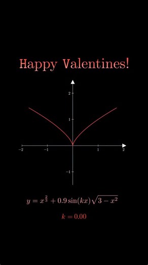 mathswithmuza on Instagram: "A mathematical heart is usually built by carefully combining curves that mirror across an axis and bend in just the right way to create that familiar rounded top and pointed bottom. One common approach is to use parametric equations, where both the x and y coordinates depend on a single variable that moves smoothly over time. By blending sine and cosine functions with different frequencies and scaling factors, you can form the two rounded lobes at the top while contr