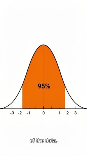 The Normal Distribution Hand Trick