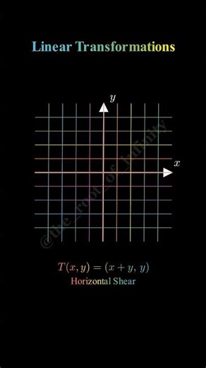Linear Transformation visualization #maths #shorts #viral #animation #linear #algebra #visualmath