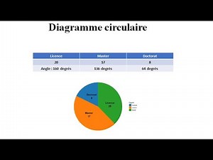 Statistique descriptive (partie 1 : statistique univariée)