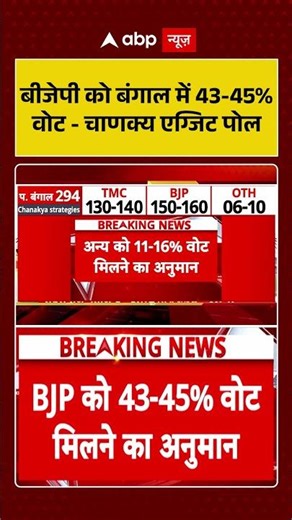 West Bengal Exit Poll 2026: बीजेपी को बंगाल में 43 - 45% वोट चाणक्य एग्जिट पोल| #bengalelection