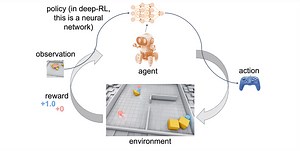 An Introduction to Reinforcement Learning with OpenAI Gym, RLlib, and Google Colab