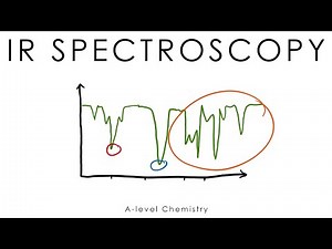 Infra-red Spectroscopy - A-level Chemistry