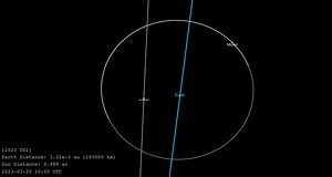 Ask the expert: Planetary scientist who redirects asteroids with NASA discusses asteroid 2023 DZ2