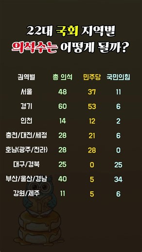 22대 국회 지역별 의석수 완벽 정리