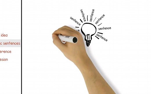 Learn English - paragraphing