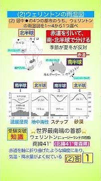 Logical Geography No. 16 Exam ⑤ Main Question 2 World Geography #Australia #Wellington #South Africa