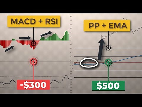 How To Combine LEADING & LAGGING Indicators (Best Trading Indicators for Beginners)