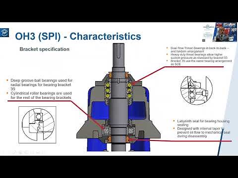 Short Course #19: Overhung Process Pumps – Part 2 - Eastern Session