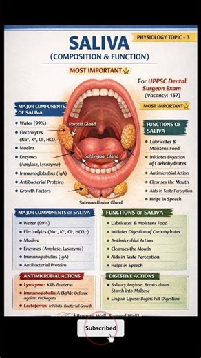 Saliva Composition & Function |physiology topic 3 |Most Important UPPSC Dental Surgeon Exam