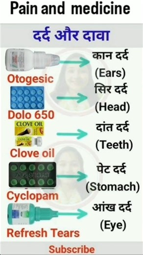 Pain & Medicine #medicine #medical