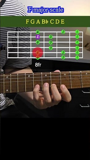 F major scale 8fr