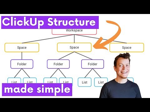 ClickUp's Structure Made Simple - ClickUp How To's