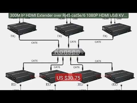 300M IP HDMI Extender over Rj45 cat5e/6 1080P HDMI USB KVM Vid... — Best Buy 2026 | Great Quality!