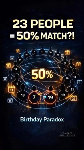 23 People = 50% Same Birthday?! The Birthday Paradox