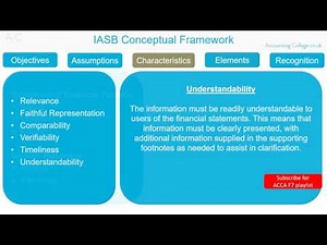 Conceptual framework - ACCA F7 - Revision Theory