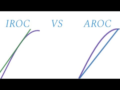 IROC and AROC: Explanation and Examples | Sam's Calculus Tutorials