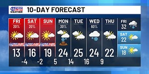 January 30th Weather Forecast
