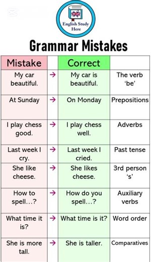 Grammer mistake.English study here#english #englishgrammar #shorts
