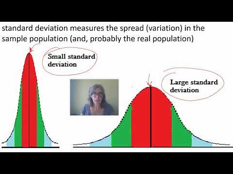 0.07 AP Bio Skills (standard deviation and error bars)