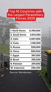 Top 10 countries with the largest paramilitary forces 2025. #armannpinky #paramilitary #paramilitaryforces #Top10 #military | Arman Fernando Andres