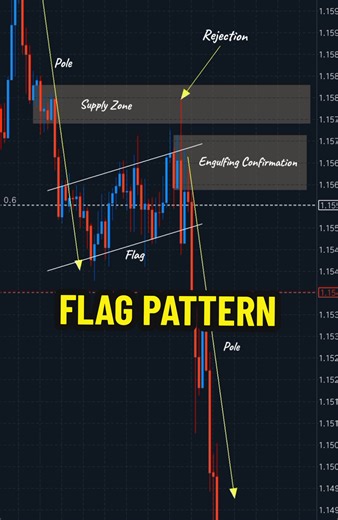 Understanding Engulfing Confirmation in Flag Patterns