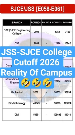JSS vs SJCE Cutoff 2026 😱 | Branch Wise Expected Closing Rank