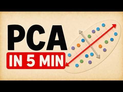 PCA Explained Visually (Principal Component Analysis)