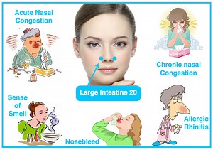LifeWave Patching Protocols for sniffles, cough and phlegm - Patch Training Team