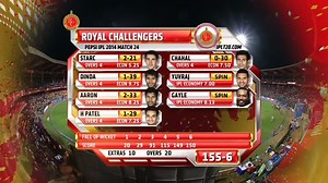 RCB vs SRH ipl match highlights 2014 l FULL HD l #ipl #cricket #youtube #rcb #srh #highlights #2014