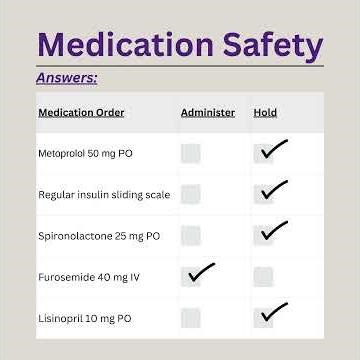 NCLEX 2026 NGN Matrix Question: Preventing Medication Errors in a Complex Client