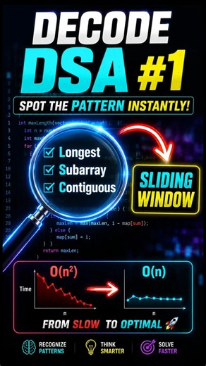 99% People don't know this about Sliding Windows DSA Pattern #leetcode #DSA #job