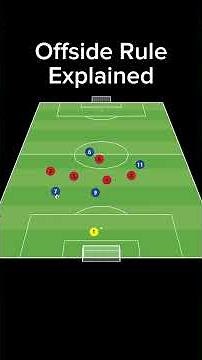 Offside Rule Explained