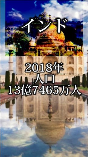 インドの人口推移