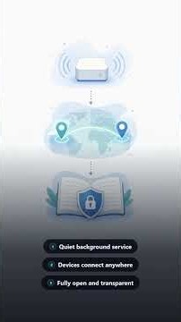 Tailscale: The Easiest Way to Set Up a Secure WireGuard VPN