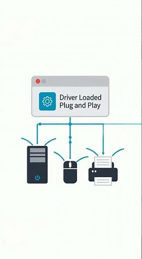 What his plug and play drivers in computer and how they load to work with any hardware” #itsupport