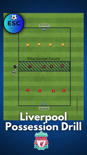 Liverpool Soccer Possession Drill Explained