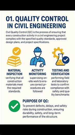 Basic Knowledge for Civil Engineering | Quality Control in #Civil Engineering| #Shorts