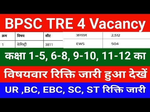 BPSC TRE 4 Vacancy Update| कक्षा 1-5,6-8,9-10,11-12 का विषयवार और Category wise Vacancy Out Official