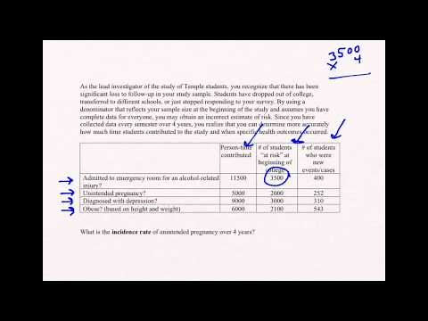 Incidence Rate Video Example