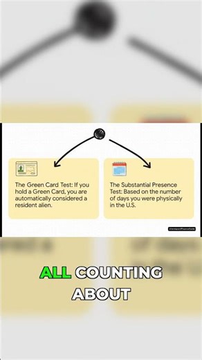 Substantial Presence Test: Counting Your Days