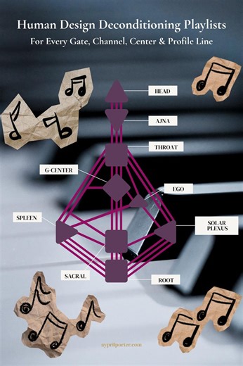 Human Design Deconditioning Report | Personalized Nervous System Reset Through Music | the Heretical Frequency™ - Etsy UK