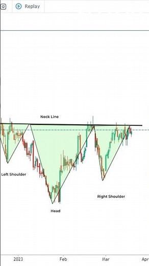 "Mastering the Inverted Head and Shoulders Pattern: A Complete Guide"